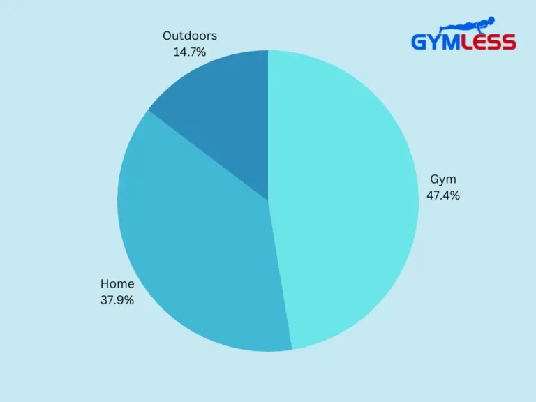 A pie chart depicitng the survey results